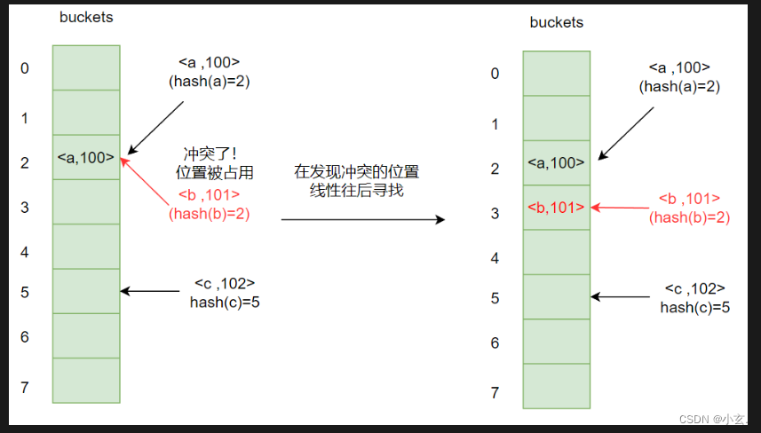 Golang中map数据结构字段解析