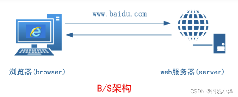 远程连接管理服务SHH