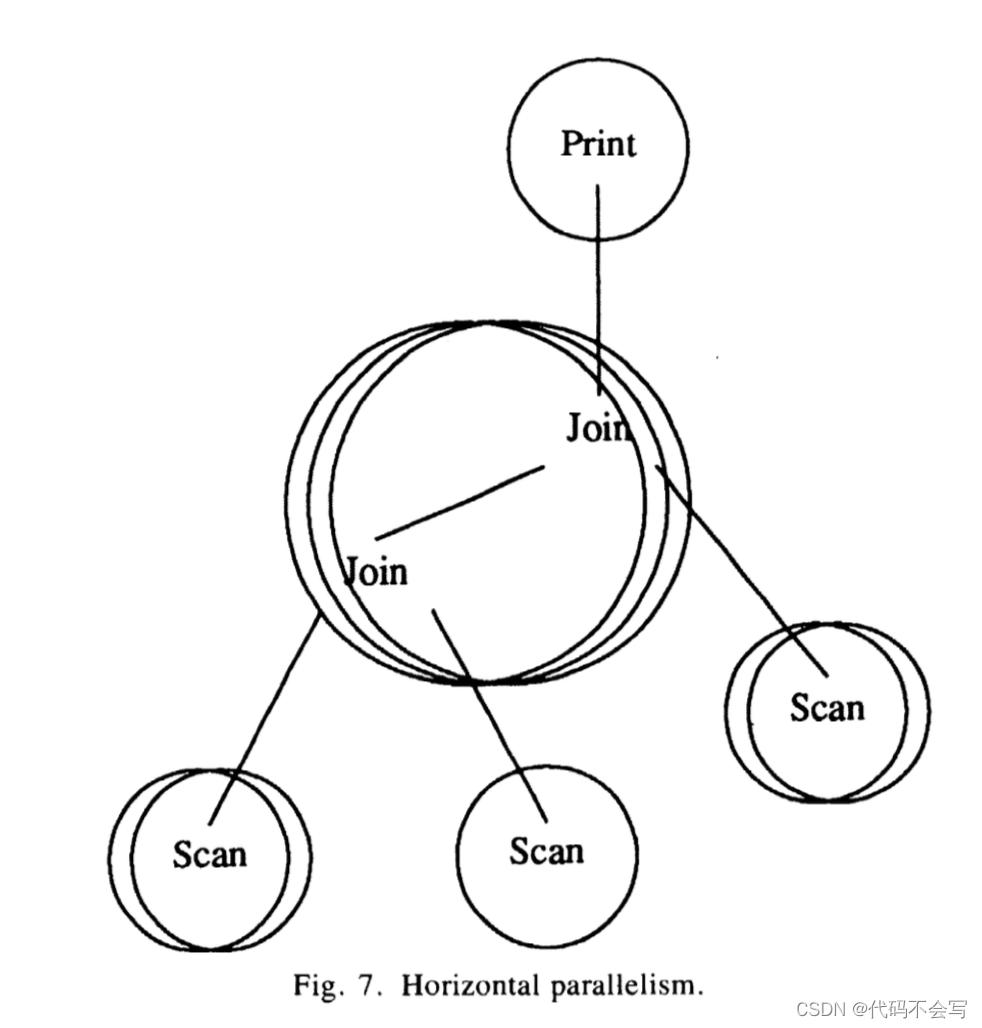 （论文阅读-优化器）Volcano-An Extensible and Parallel Query Evaluation System