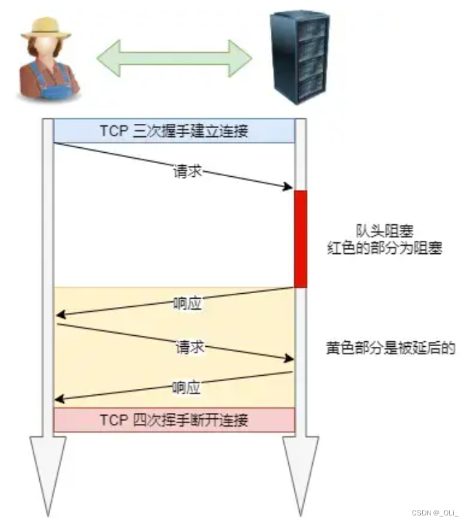 HTTP/1.1 特性（计算机网络）