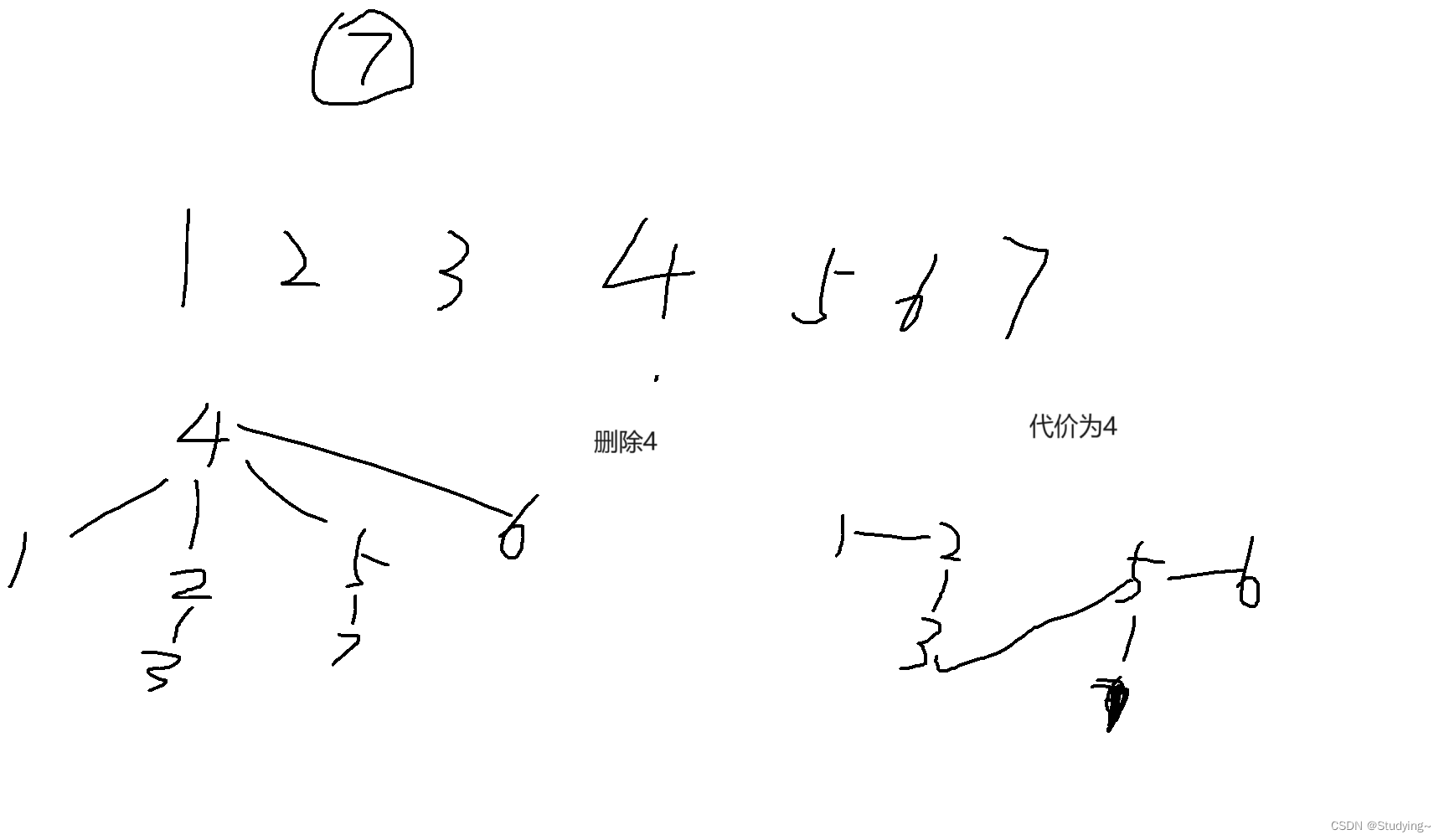 Codeforces Round 932 (Div. 2) ---- F. Andrey‘s Tree ---- 题解