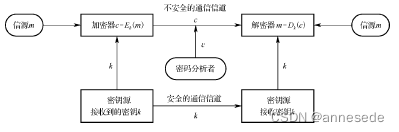 对称加密