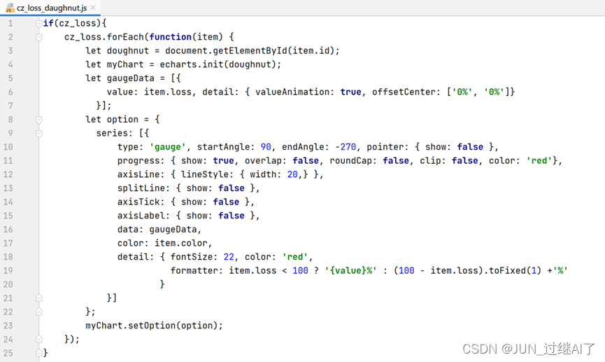 图3 修改后cz_loss_daughnut.js文件的内容
