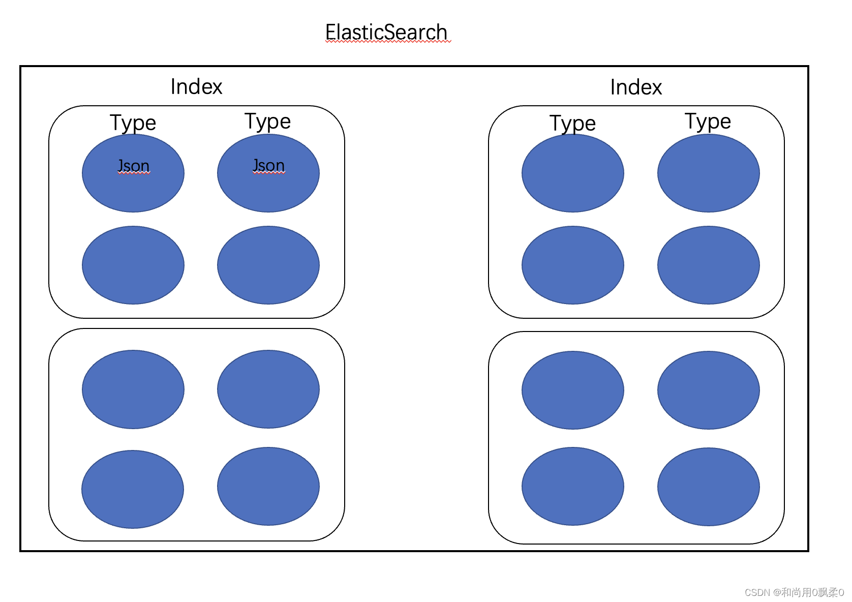 【中间件】ElasticSearch简介和基本操作