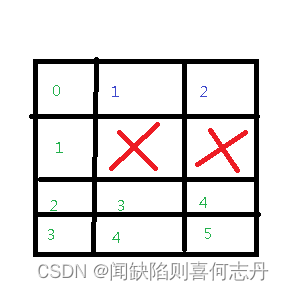 【割点 C++BFS】2556. 二进制矩阵中翻转最多一次使路径不连通