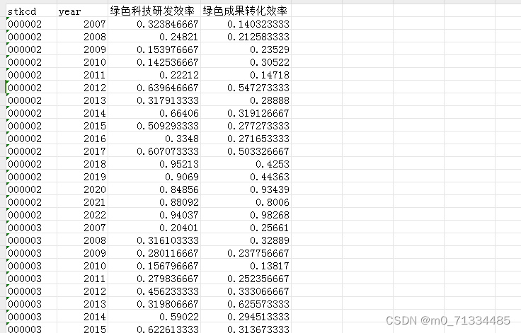 2007-2022年上市公司企业绿色创新效率数据