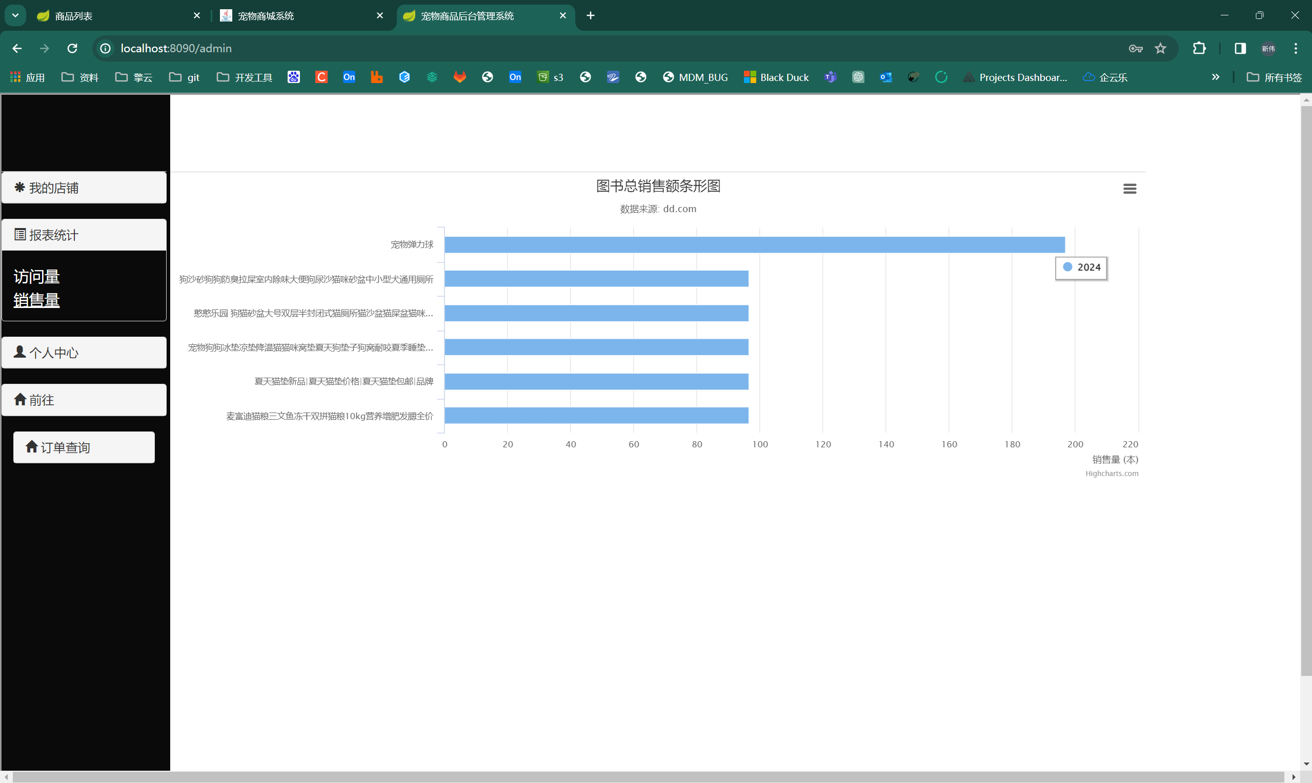 基于Java在线宠物店商城系统设计与实现（源码+部署文档）