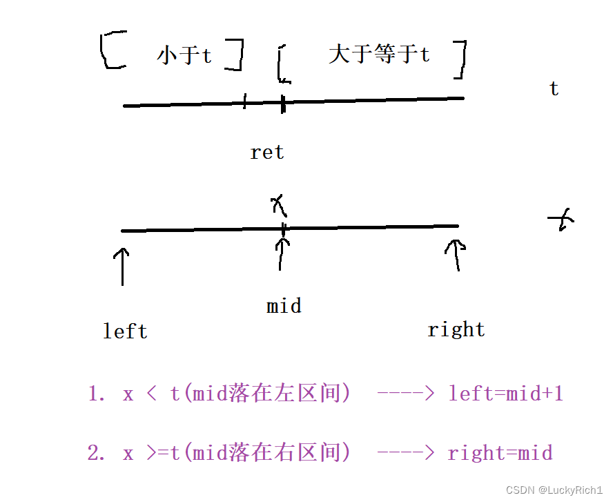 【基础算法总结】二分查找一