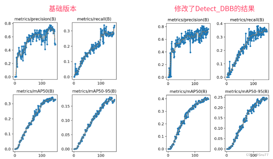 YOLOv8改进 | 检测头篇 | 利用DBB重参数化模块魔改检测头实现暴力涨点 (支持检测、分割、关键点检测)