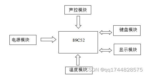 基于单片机的智能窗帘控制系统设计