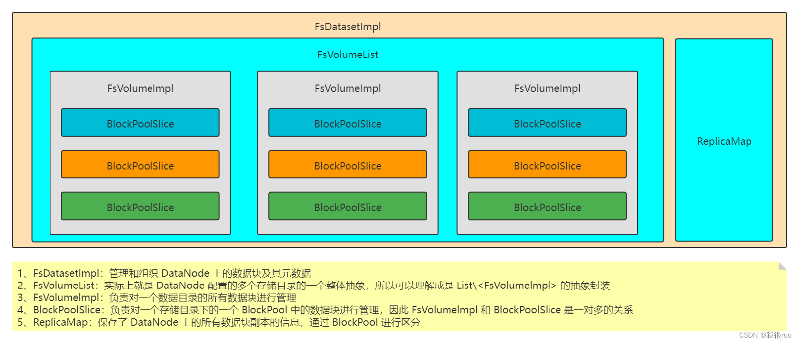 深入理解 Hadoop （三）HDFS文件系统设计实现