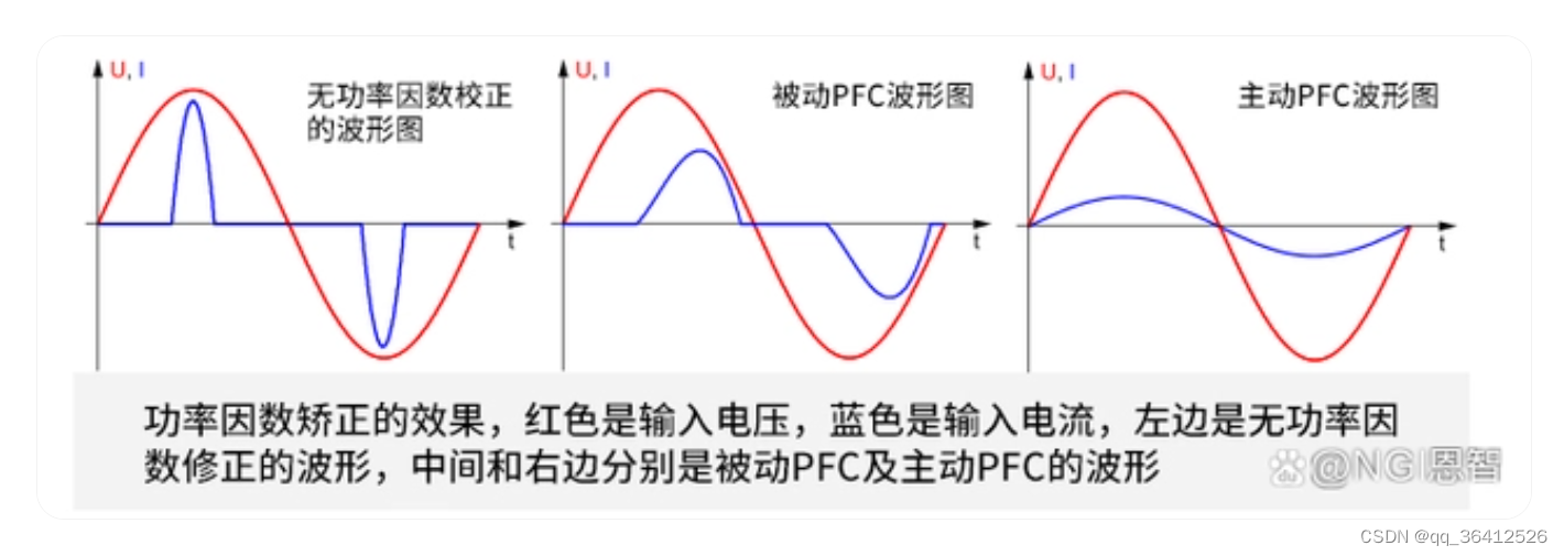 通过几张图了解PFC电路原理