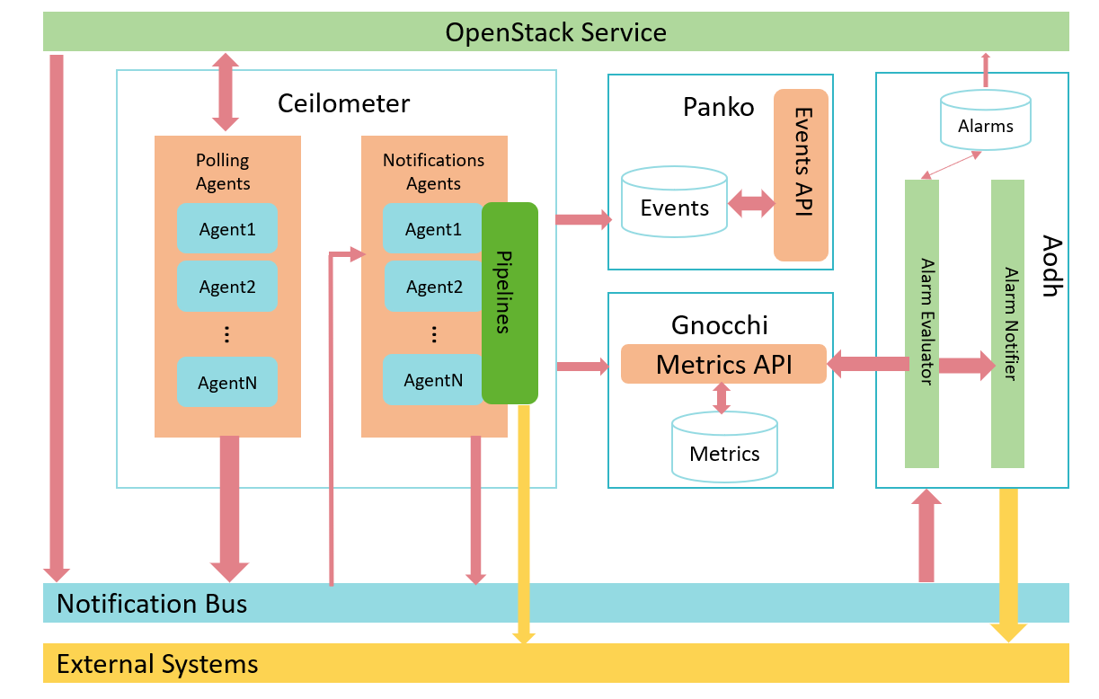 OpenStack：开源云计算的崛起与发展