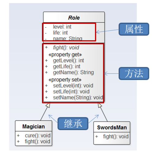 面向对象编程（一）