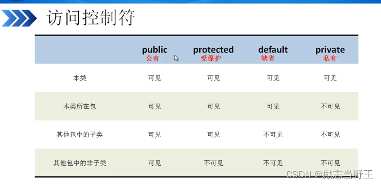 静态方法，类的主方法