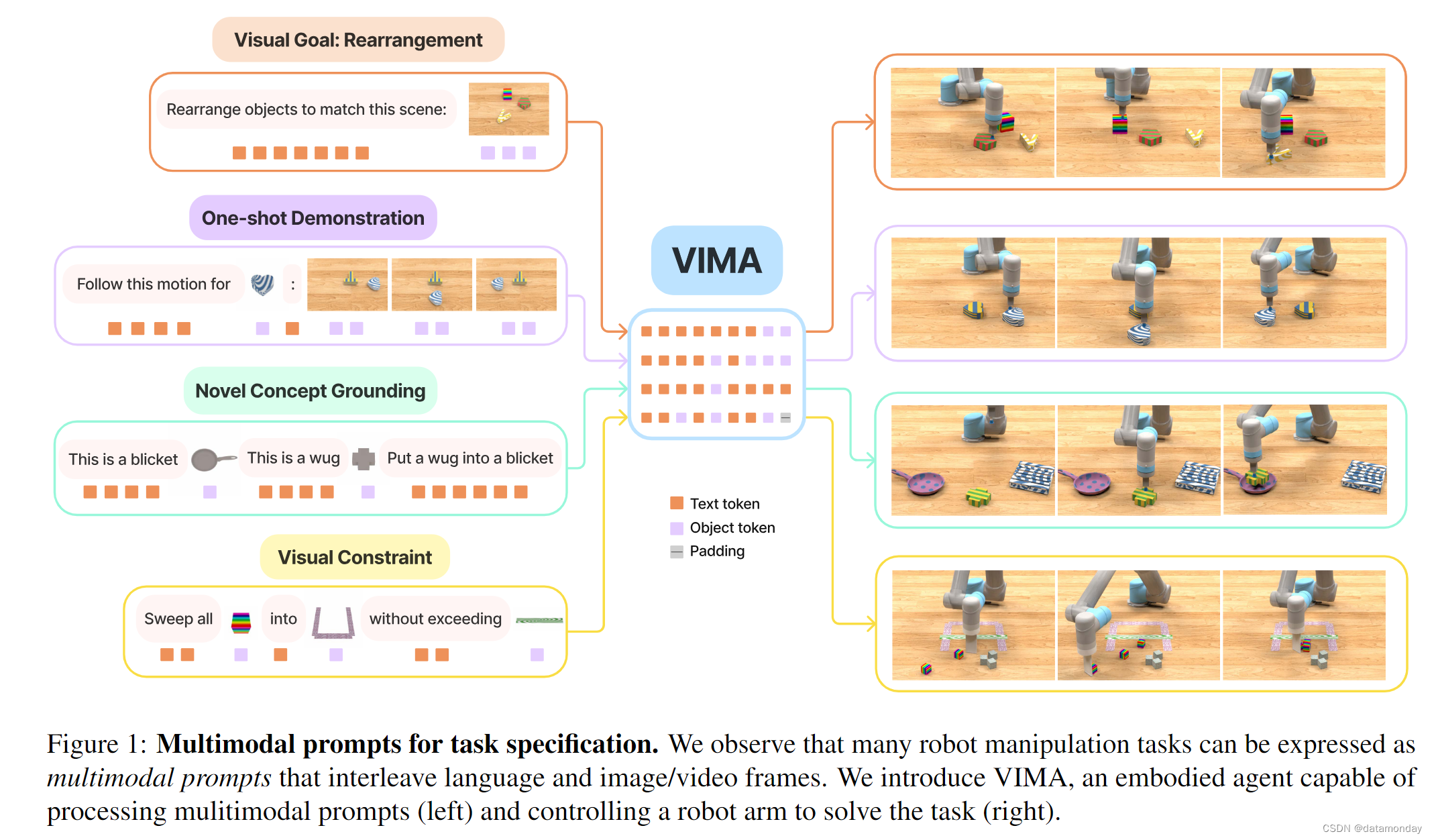 【<span style='color:red;'>EAI</span> <span style='color:red;'>016</span>】VIMA: General Robot Manipulation with Multimodal Prompts