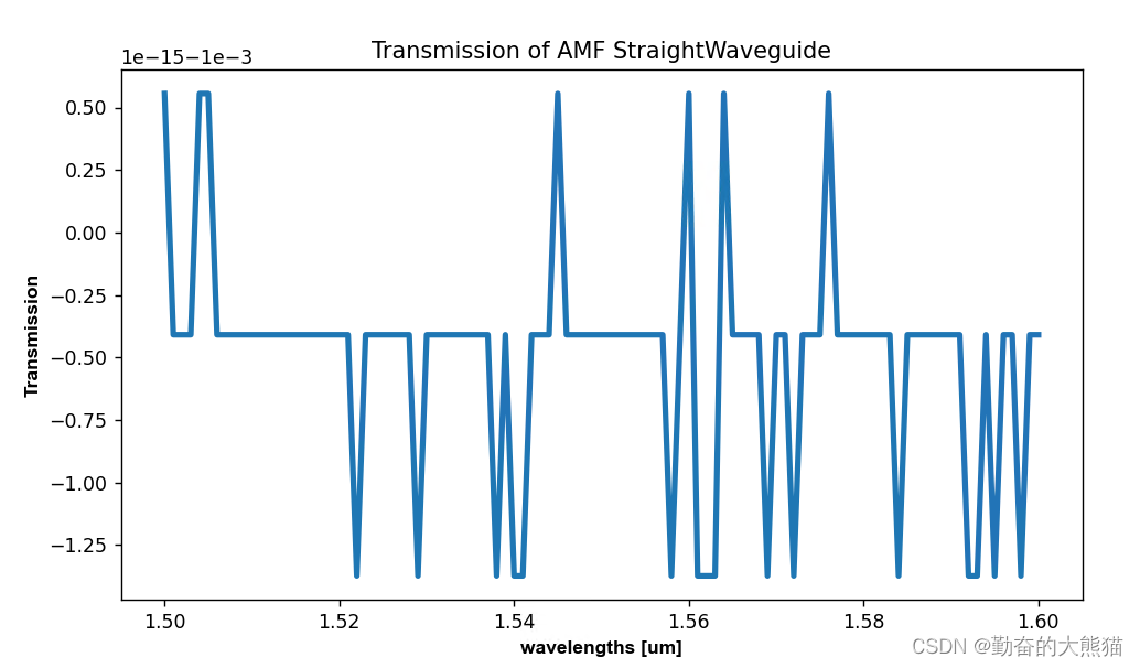 Matplotlib ------ 纵坐标科学计数法含义