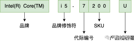 深入了解 CPU 的<span style='color:red;'>型号</span>、代际架构<span style='color:red;'>与</span>微架构！