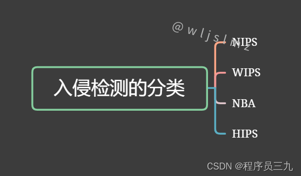 入侵检测系统分为哪三类_入侵检测系统_入侵检测系统分为哪几类