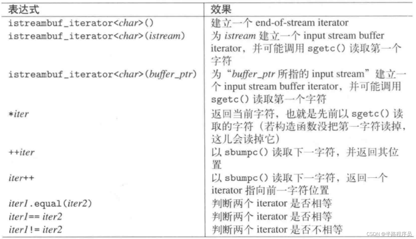 C++相关闲碎记录(17)