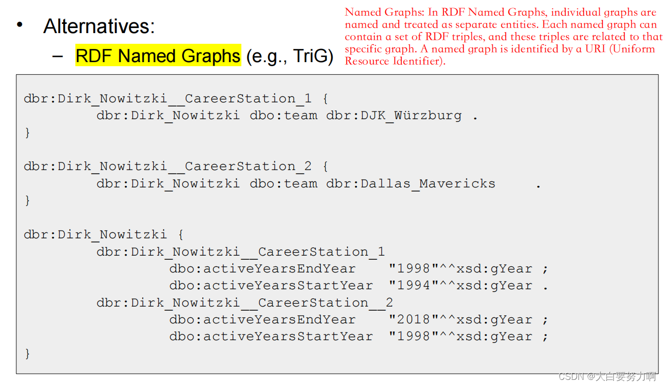 RDF Named Graphs1