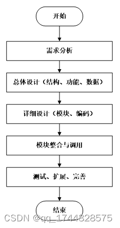 基于SpringBoot的宠物用品交易平台的设计与实现