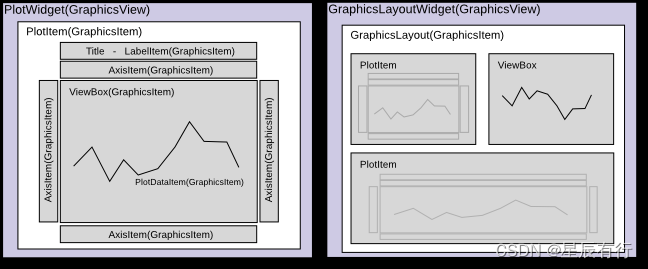 pyqtgraph绘图类