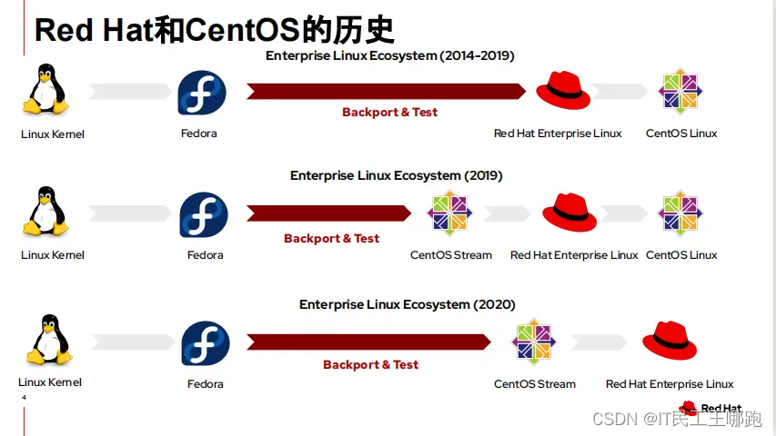 CentOS 6.10 <span style='color:red;'>安装</span><span style='color:red;'>图</span><span style='color:red;'>解</span>