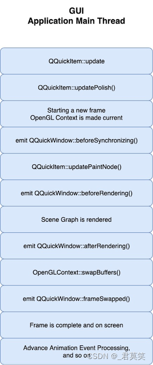 【Qt QML】Qt Quick Scene Graph