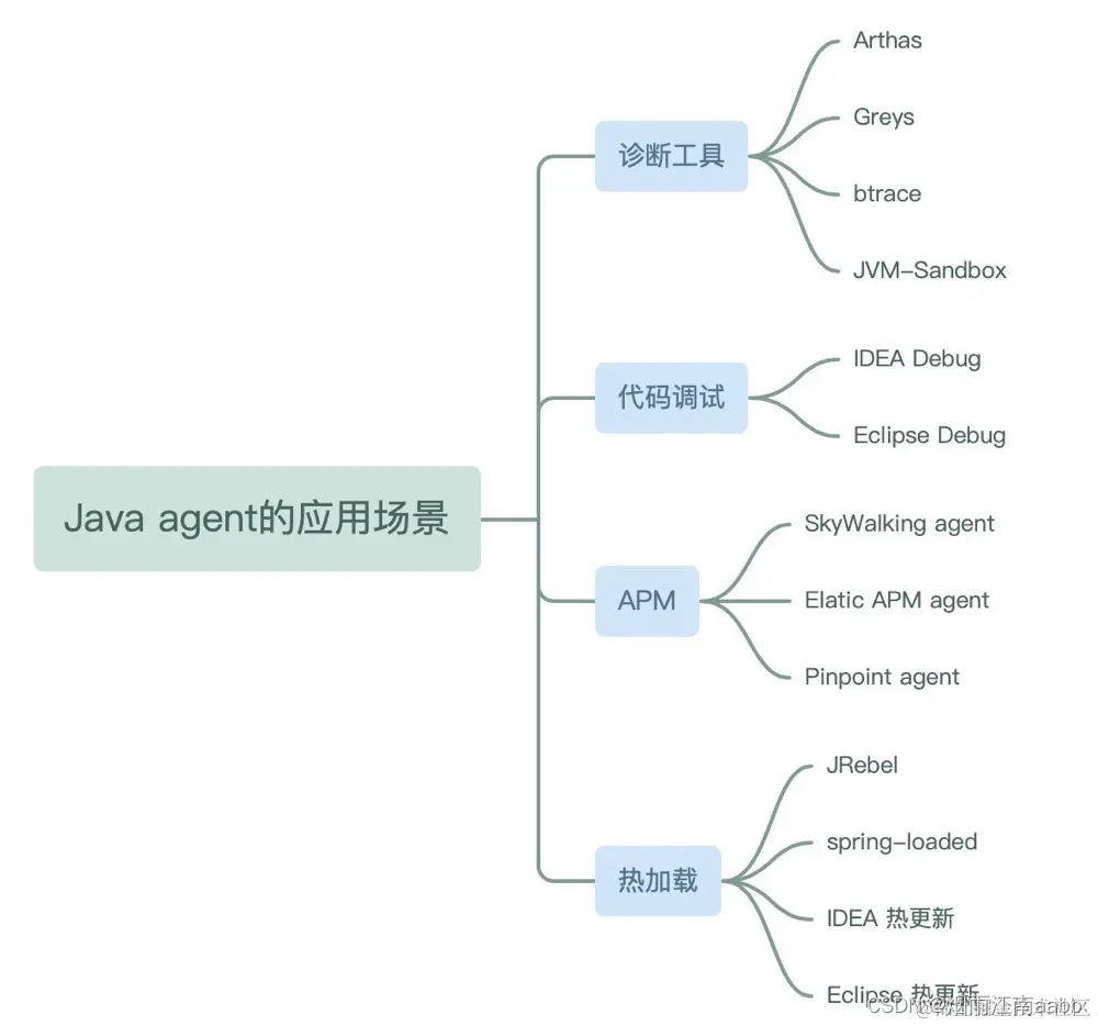 Java Agent利器