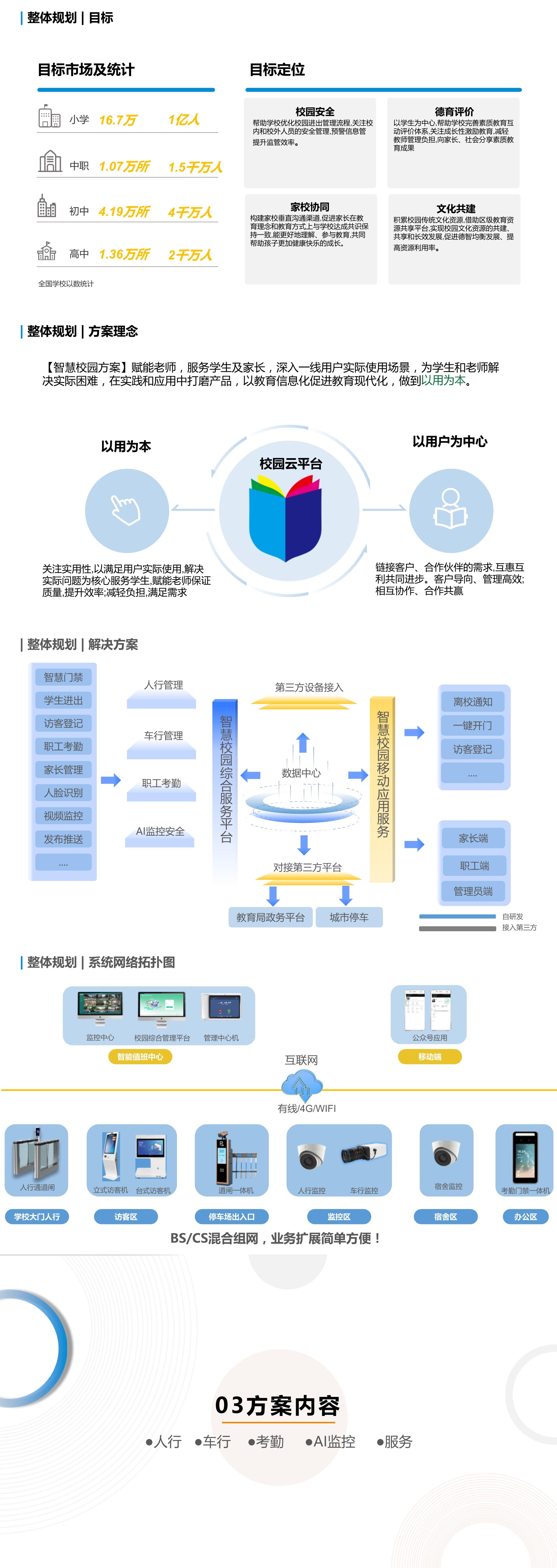 智慧校园综合解决方案