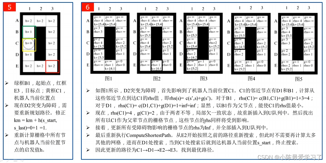 路径规划——搜索算法详解（七）：D*lite算法详解与Matlab代码