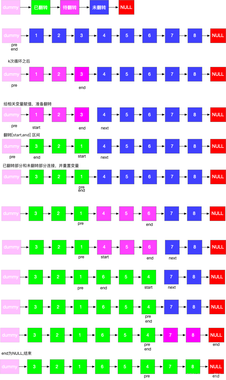 leetcode 25、k个一组翻转链表