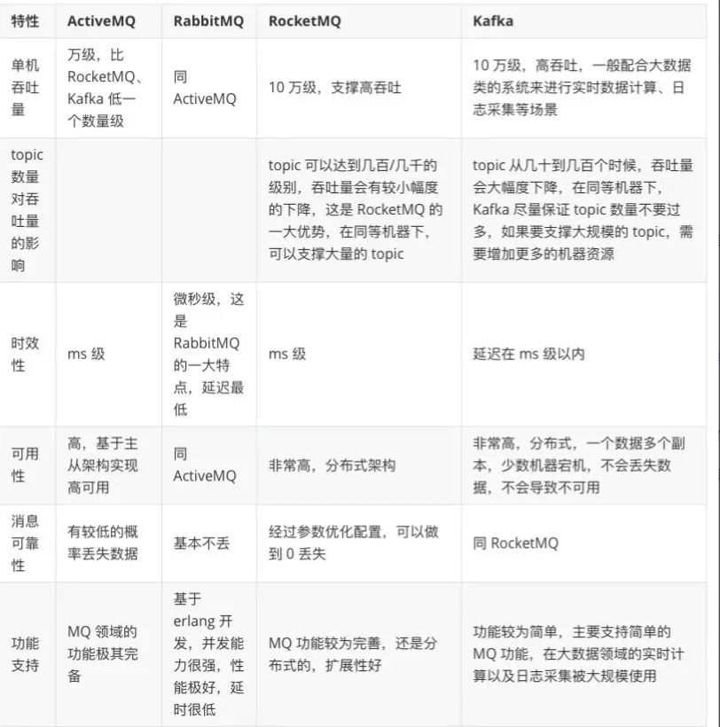 【MQ】消息队列概述