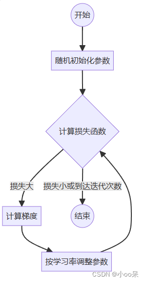 【机器学习300问】9、梯度下降是用来干嘛的？