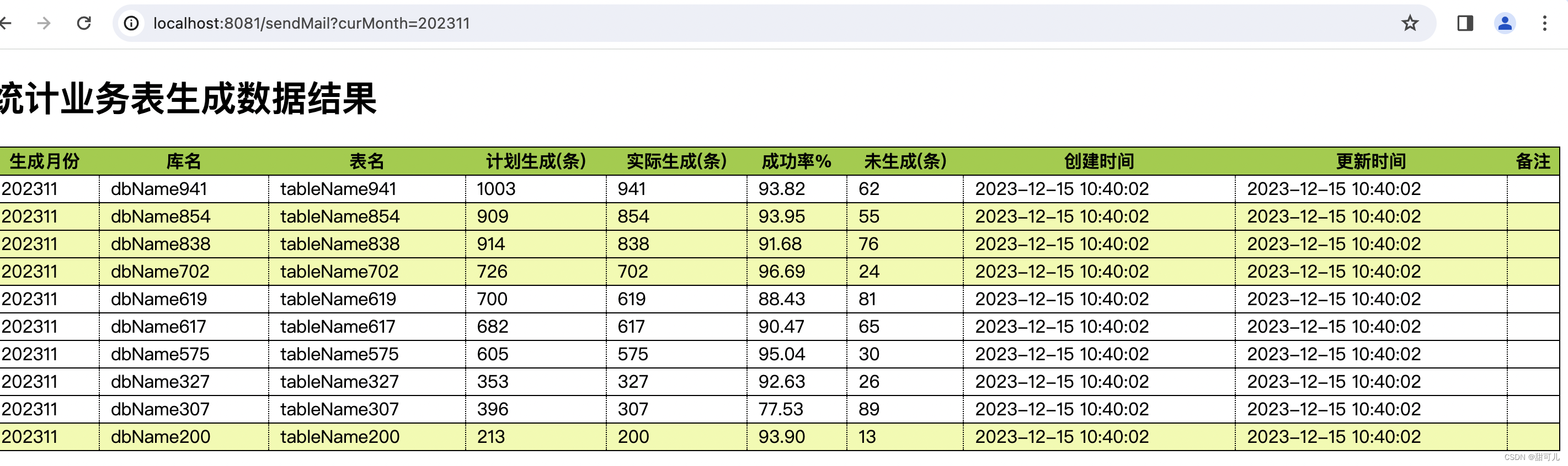 springboot发送邮件,内容使用thymeleaf模板引擎排版