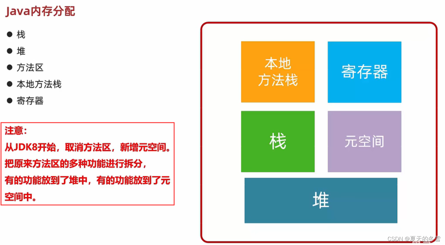 添加图片注释，不超过 140 字（可选）