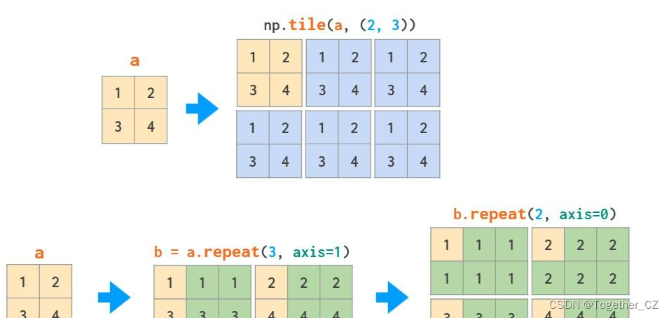 基于Python实现矩阵数据的按列求和计算