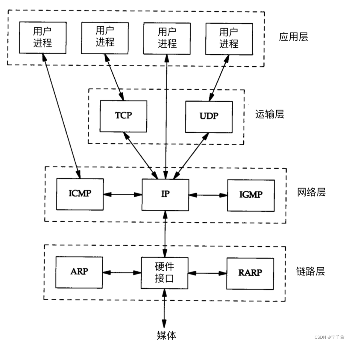 <span style='color:red;'>ESP</span><span style='color:red;'>32</span>-UDP通信 (<span style='color:red;'>Arduino</span>)