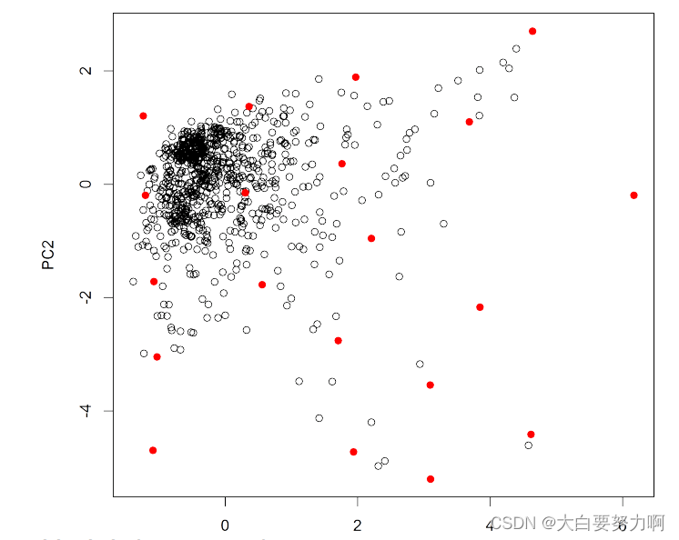 Kennard-Stone Sampling