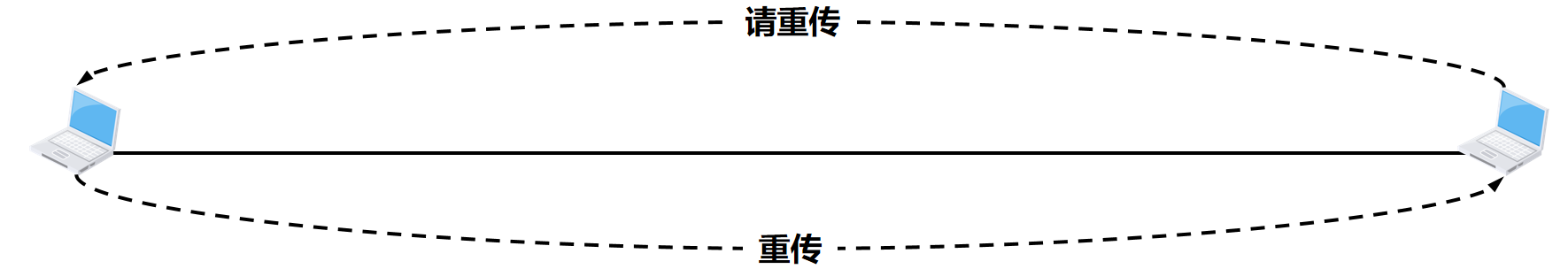 【计算机网络篇】数据链路层（1）数据链路层的地位，问题