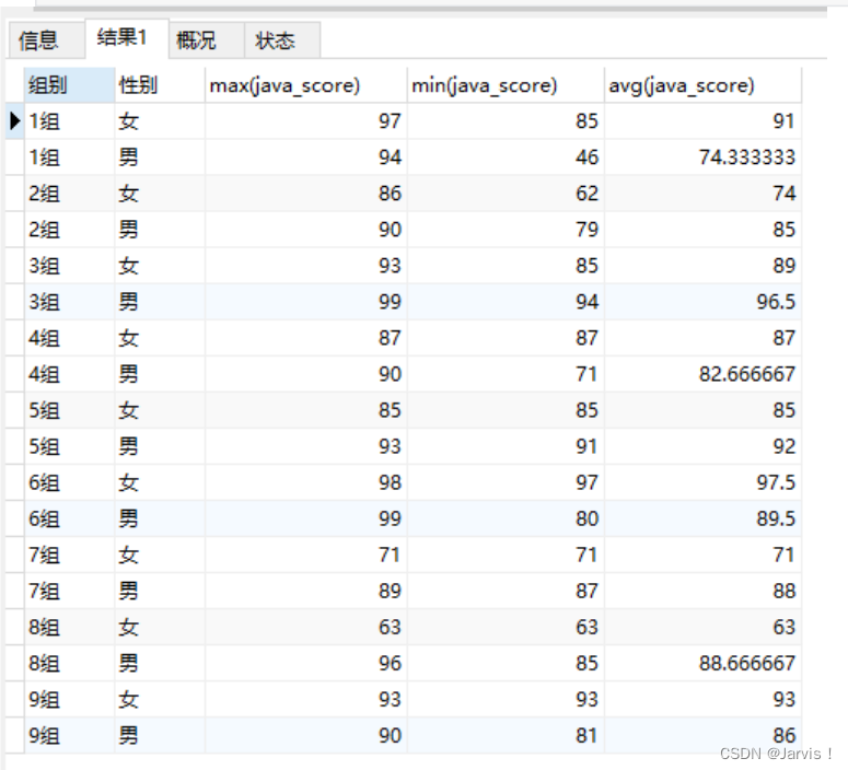 MySQL数据操作与查询- 聚合函数和分组查询