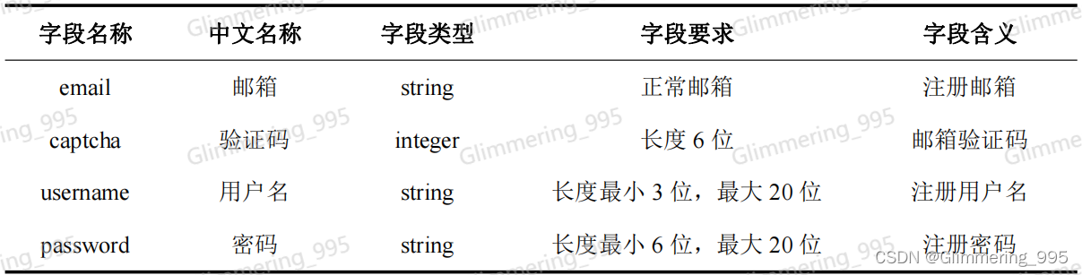 注册表单设计