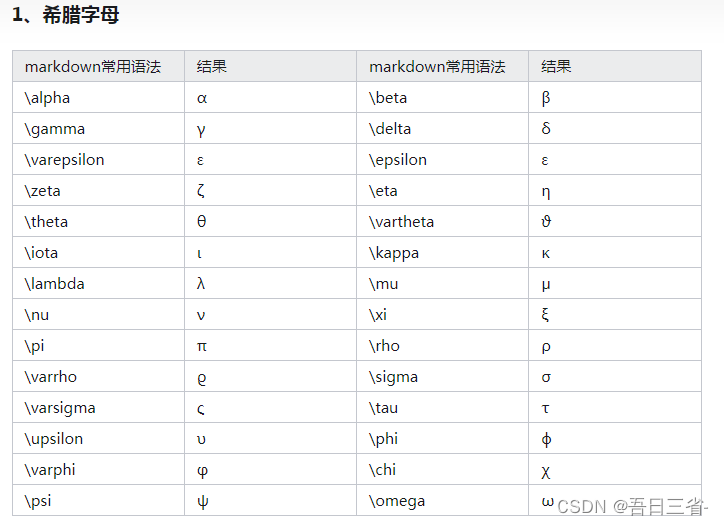 Jupyter Notebook希腊字母的输入