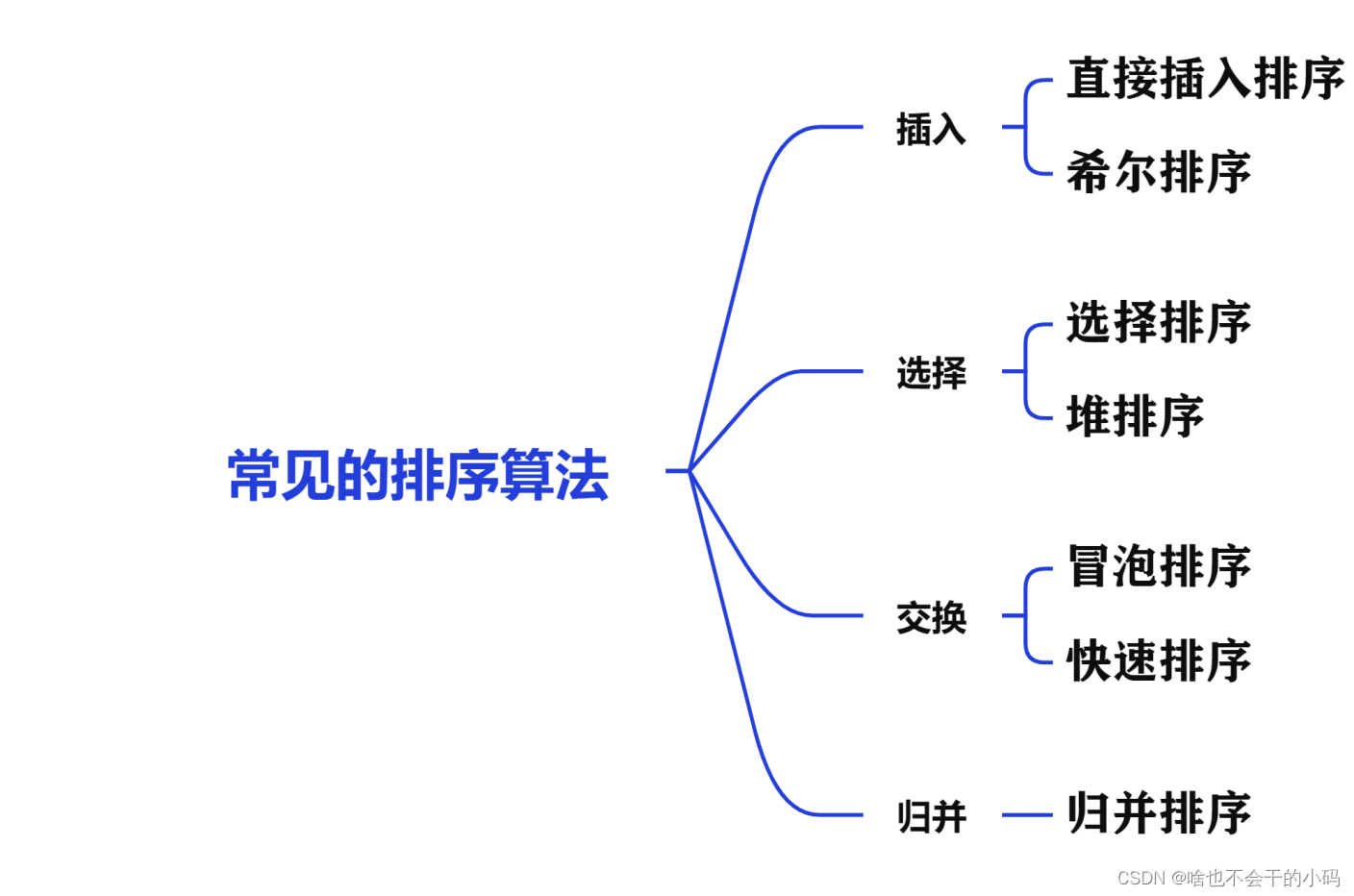 【排序算法】总结篇