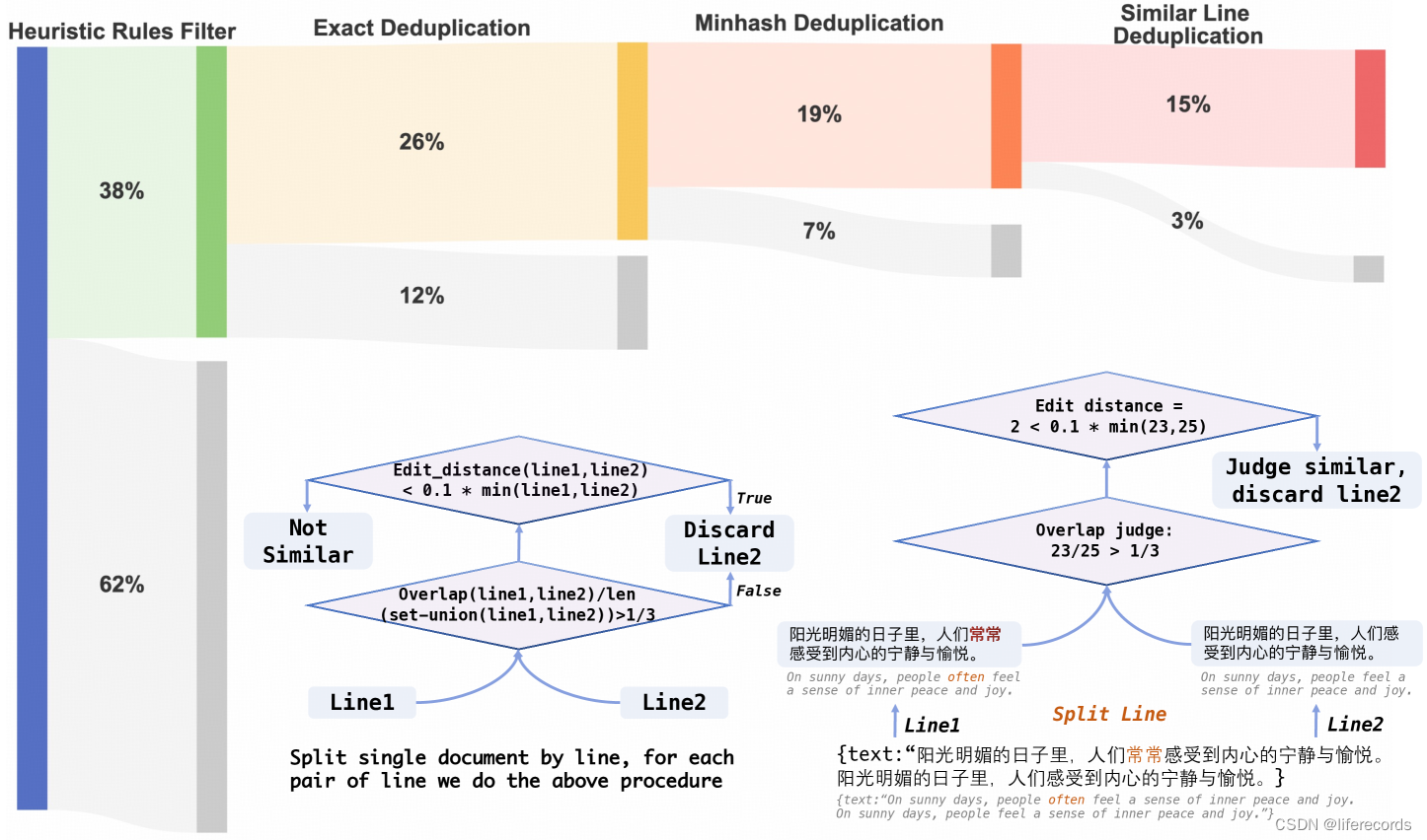 Chinese Tiny LLM: Pretraining a Chinese-Centric Large Language Model