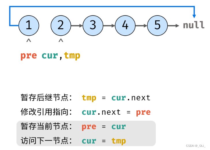 力扣HOT100 - 206. 反转链表