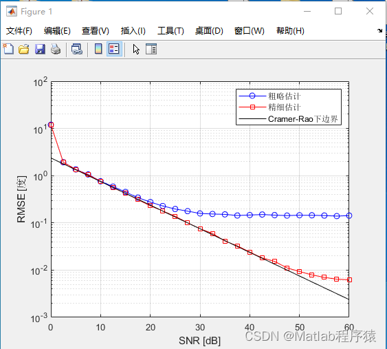 【MATLAB源码-第186期】matlab基于MLE算法的8天线阵列DOA估计仿真，对比粗估计、精确估计输出RMSE对比图。