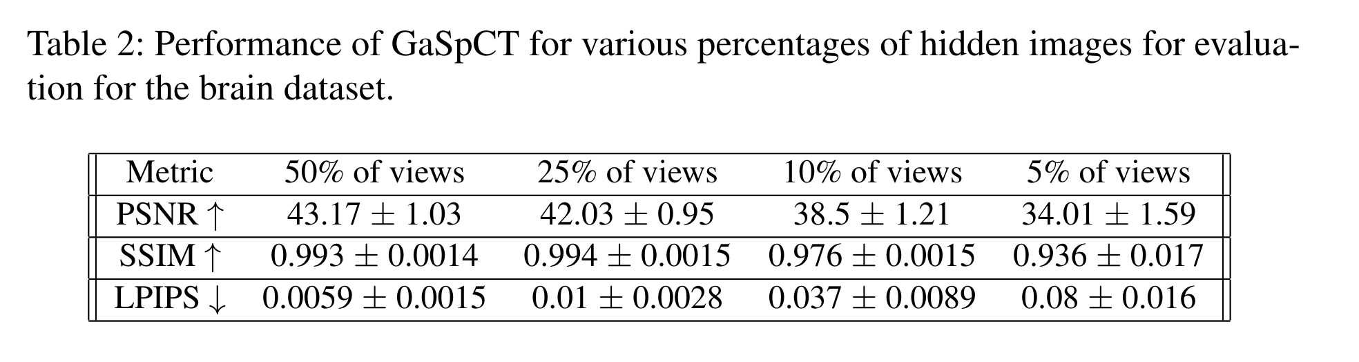 【论文粗读|arXiv】GaSpCT: Gaussian Splatting for Novel CT Projection View Synthesis