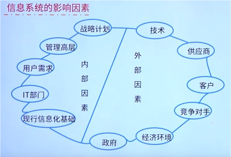 软考《信息系统运行管理员》-1.1信息系统概述